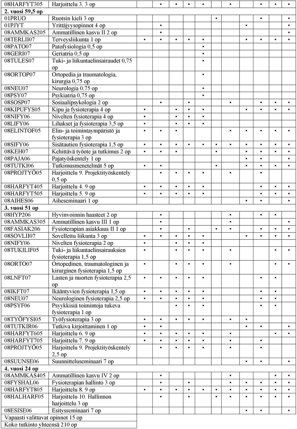 08TULES07 Tuki- ja liikuntaelinsairaudet 0,75 op 08ORTOP07 Ortopedia ja traumatologia, kirurgia 0,75 op 08NEU07 Neurologia 0.