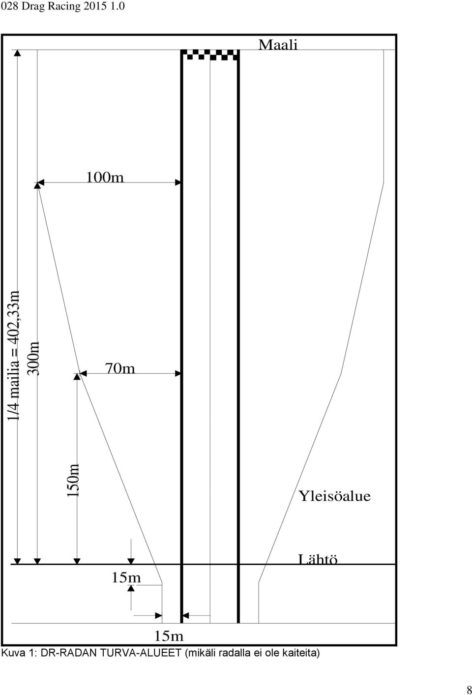 0 Maali 100m 70m Yleisöalue 15m Lähtö