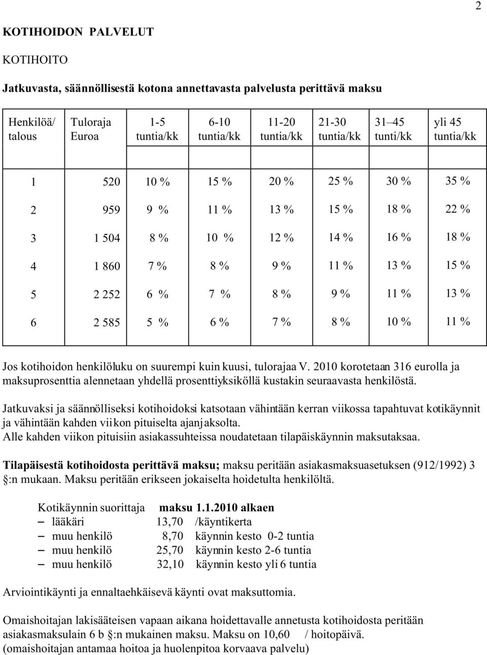 kotihoidon henkilöluku on suurempi kuin kuusi, tulorajaa V. 2010 korotetaan 316 eurolla ja maksuprosenttia alennetaan yhdellä prosenttiyksiköllä kustakin seuraavasta henkilöstä.