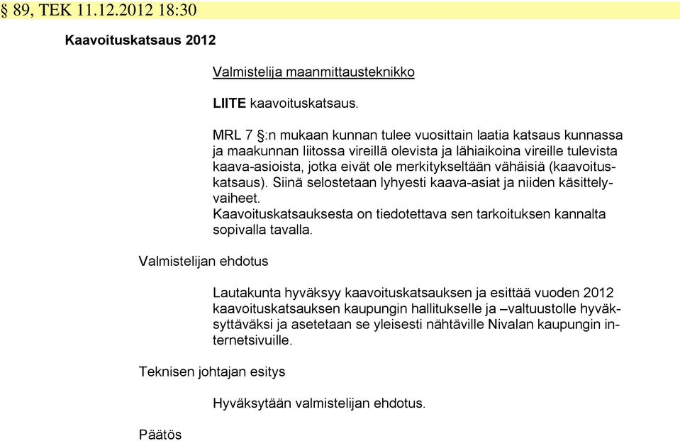 vähäisiä (kaavoituskatsaus). Siinä selostetaan lyhyesti kaava-asiat ja niiden käsittelyvaiheet. Kaavoituskatsauksesta on tiedotettava sen tarkoituksen kannalta sopivalla tavalla.