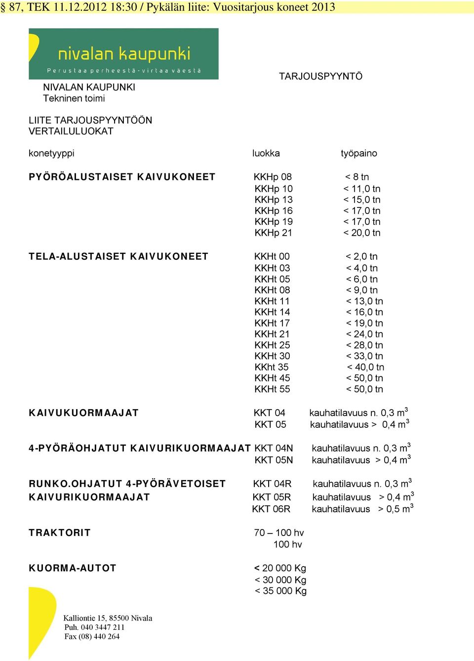 < 8 tn KKHp 10 < 11,0 tn KKHp 13 < 15,0 tn KKHp 16 < 17,0 tn KKHp 19 < 17,0 tn KKHp 21 < 20,0 tn TELA-ALUSTAISET KAIVUKONEET KKHt 00 < 2,0 tn KKHt 03 < 4,0 tn KKHt 05 < 6,0 tn KKHt 08 < 9,0 tn KKHt