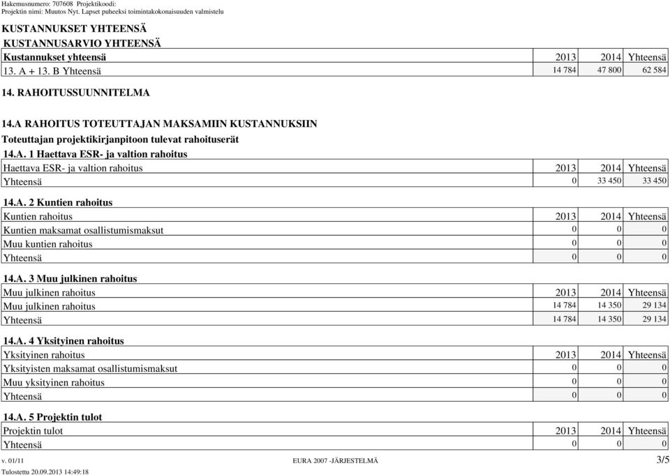 A. 2 Kuntien rahoitus Kuntien rahoitus 2013 2014 Yhteensä Kuntien maksamat osallistumismaksut 0 0 0 Muu kuntien rahoitus 0 0 0 14.A. 3 Muu julkinen rahoitus Muu julkinen rahoitus 2013 2014 Yhteensä Muu julkinen rahoitus 14 784 14 350 29 134 Yhteensä 14 784 14 350 29 134 14.