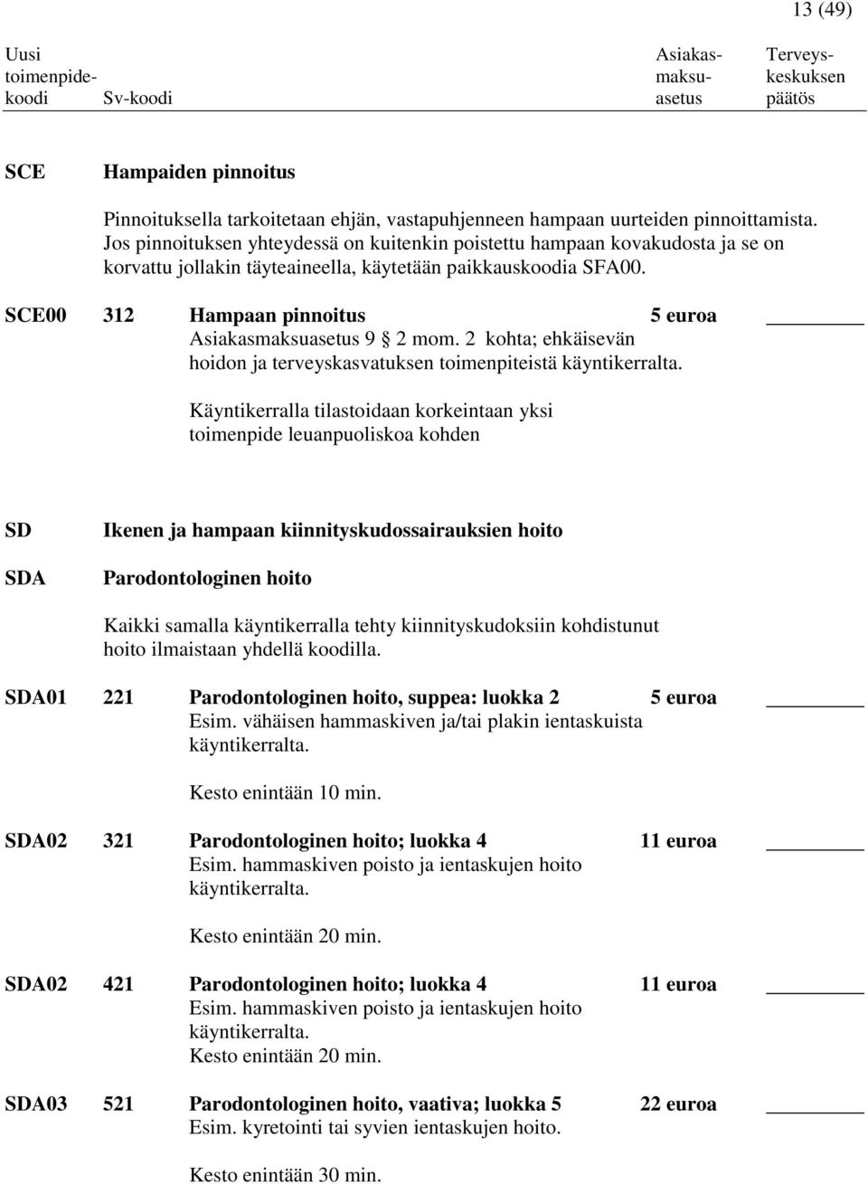 SCE00 312 Hampaan pinnoitus 5 euroa Asiakasmaksuasetus 9 2 mom. 2 kohta; ehkäisevän hoidon ja terveyskasvatuksen toimenpiteistä käyntikerralta.