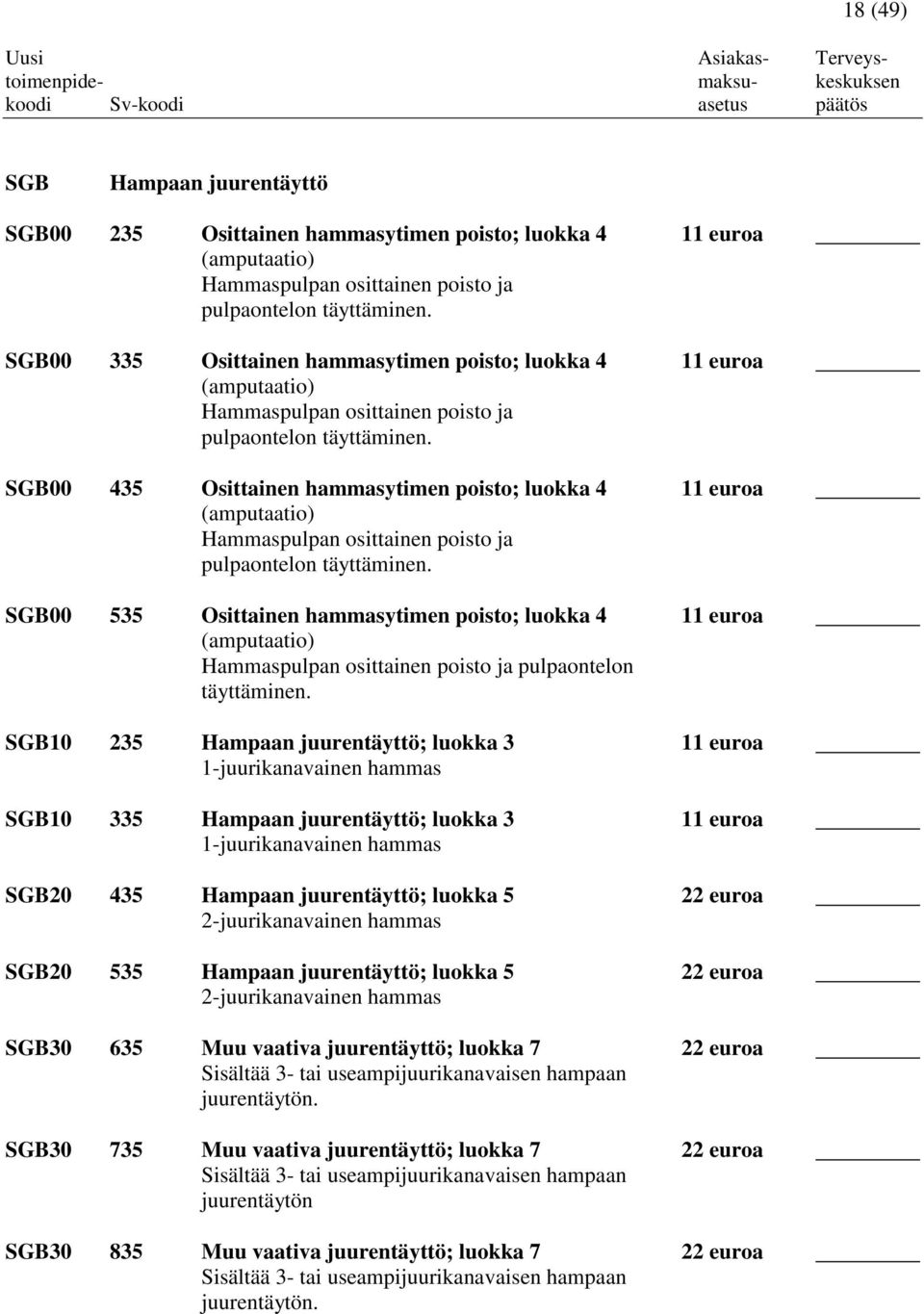 SGB00 435 Osittainen hammasytimen poisto; luokka 4 11 euroa (amputaatio) Hammaspulpan osittainen poisto ja pulpaontelon täyttäminen.