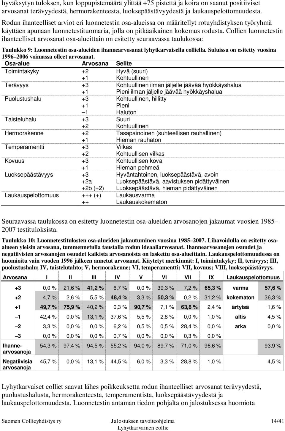 Collien luonnetestin ihanteelliset arvosanat osa-alueittain on esitetty seuraavassa taulukossa: Taulukko 9: Luonnetestin osa-alueiden ihannearvosanat lyhytkarvaisella colliella.