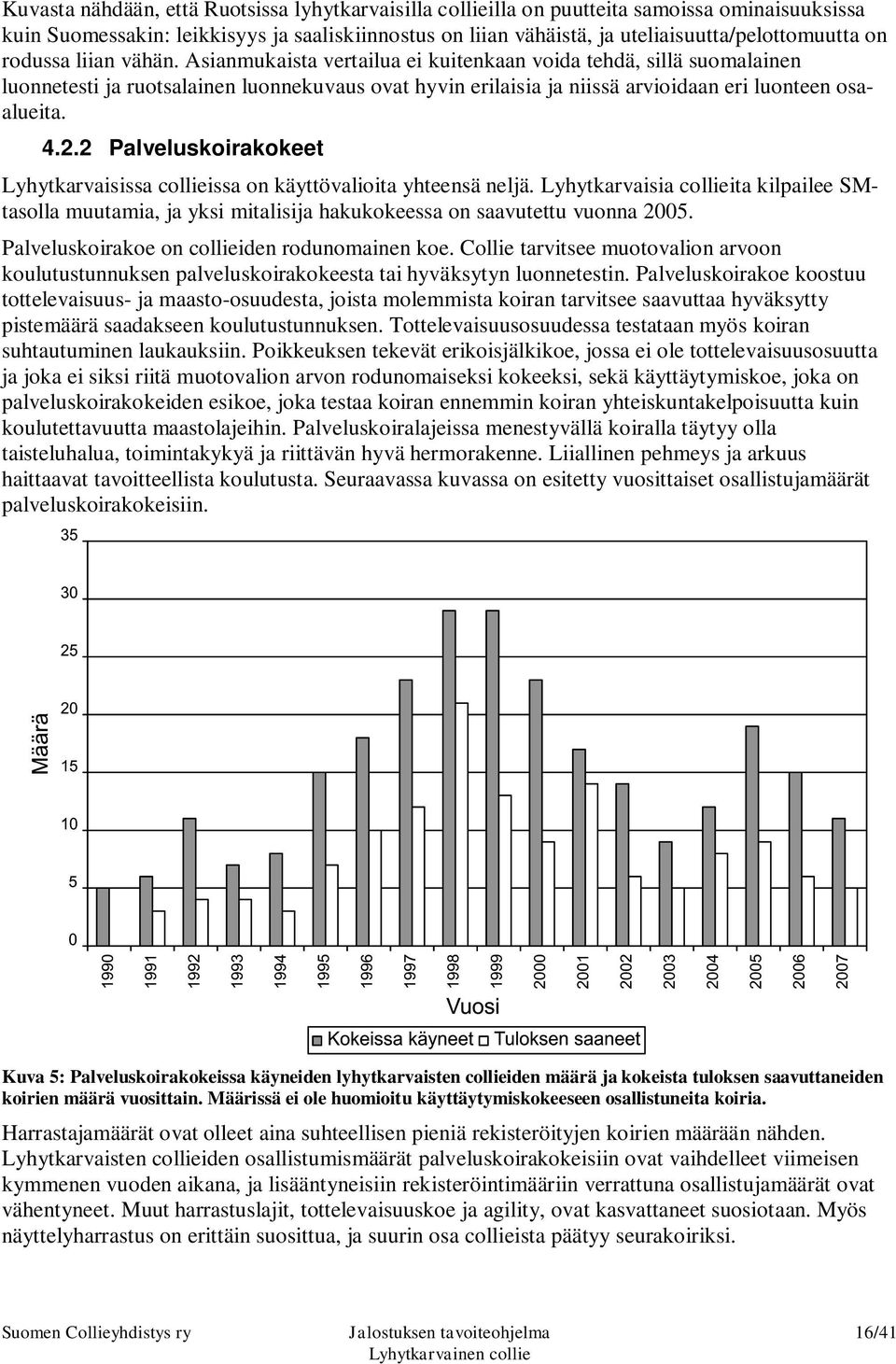 2.2 Palveluskoirakokeet Lyhytkarvaisissa collieissa on käyttövalioita yhteensä neljä. Lyhytkarvaisia collieita kilpailee SMtasolla muutamia, ja yksi mitalisija hakukokeessa on saavutettu vuonna 2005.