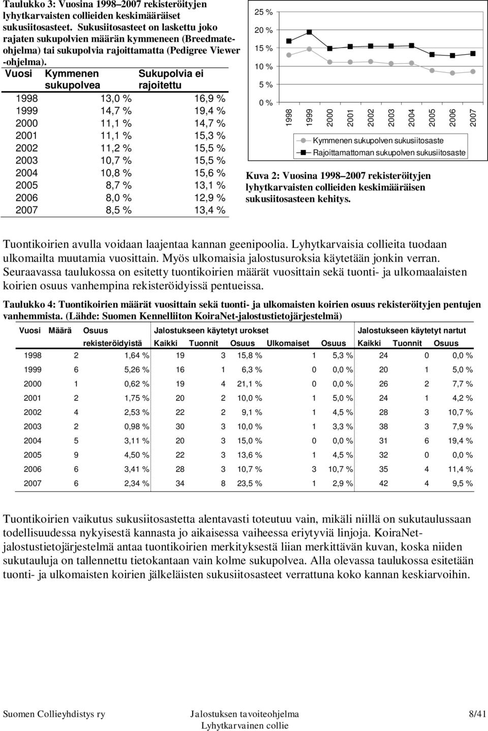 Vuosi Kymmenen Sukupolvia ei sukupolvea rajoitettu 1998 13,0 % 16,9 % 1999 14,7 % 19,4 % 2000 11,1 % 14,7 % 2001 11,1 % 15,3 % 2002 11,2 % 15,5 % 2003 10,7 % 15,5 % 2004 10,8 % 15,6 % 2005 8,7 % 13,1