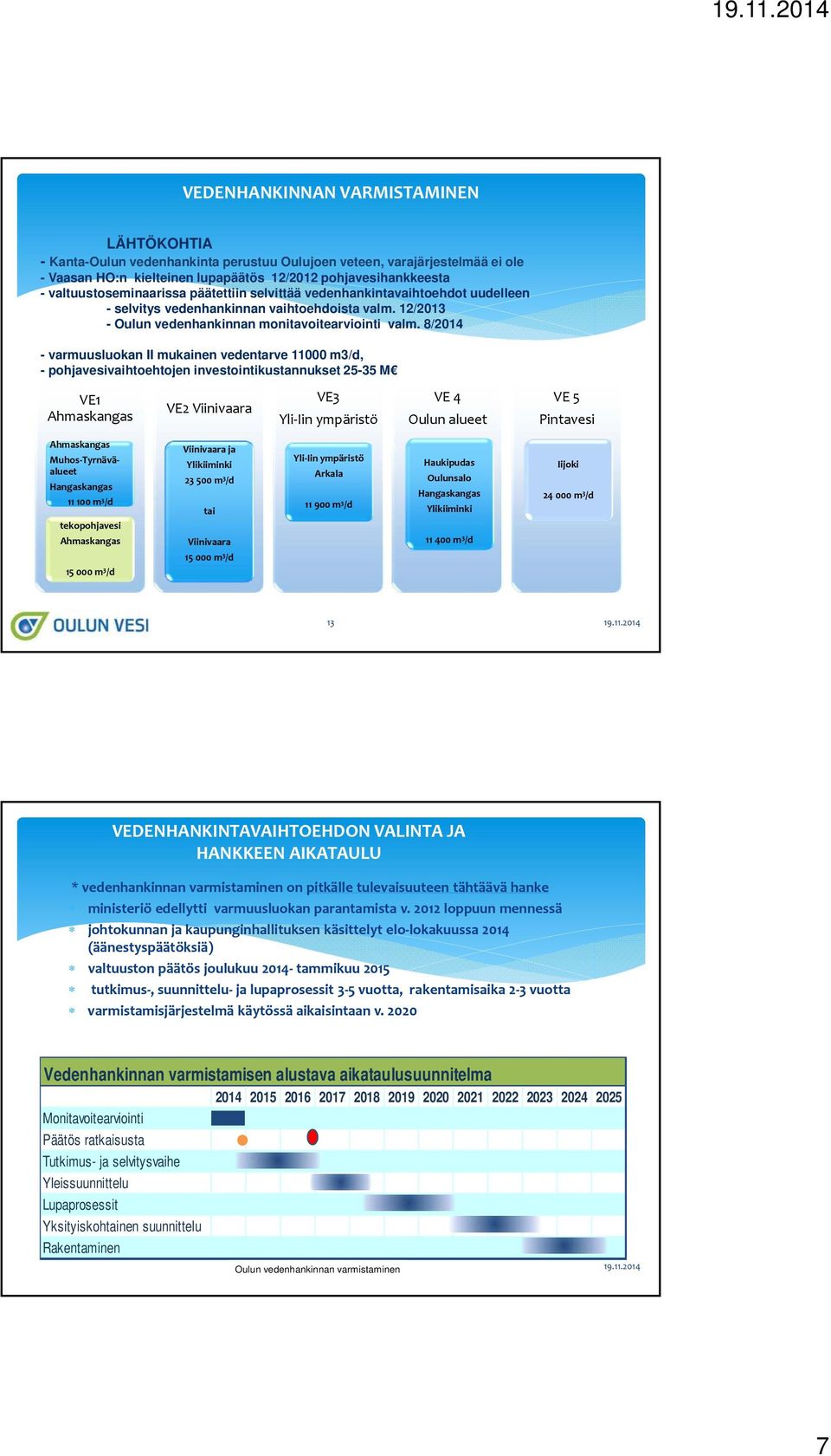 8/2014 - varmuusluokan II mukainen vedentarve 11000 m3/d, - pohjavesivaihtoehtojen investointikustannukset 25-35 M VE1 Ahmaskangas VE2 Viinivaara VE3 Yli Iin ympäristö VE 4 Oulun alueet VE 5