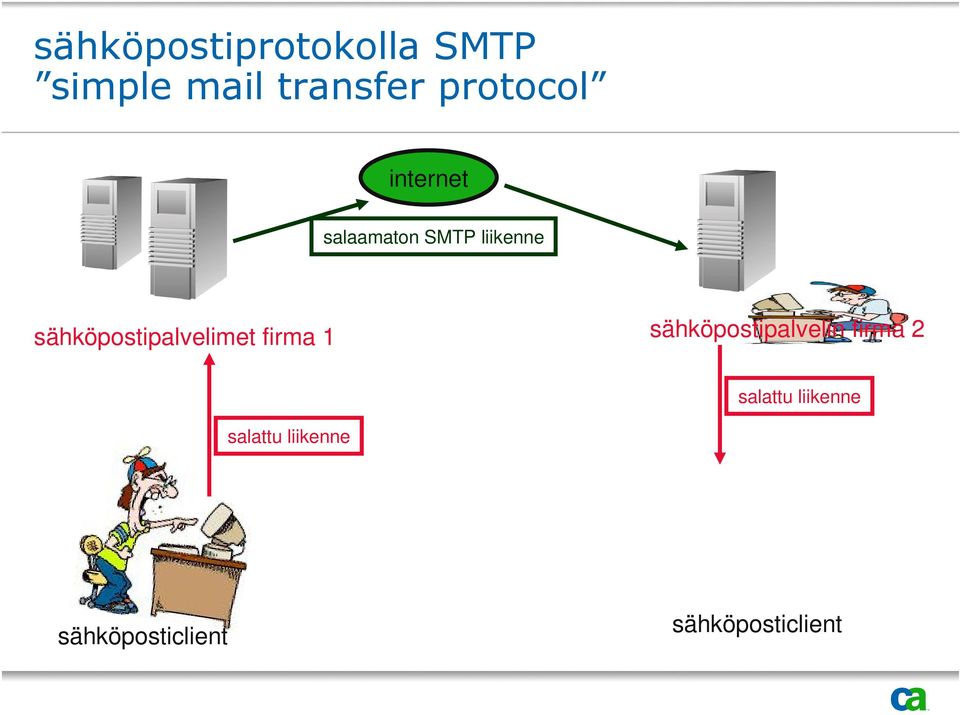 sähköpostipalvelimet firma 1 sähköpostipalvelin firma