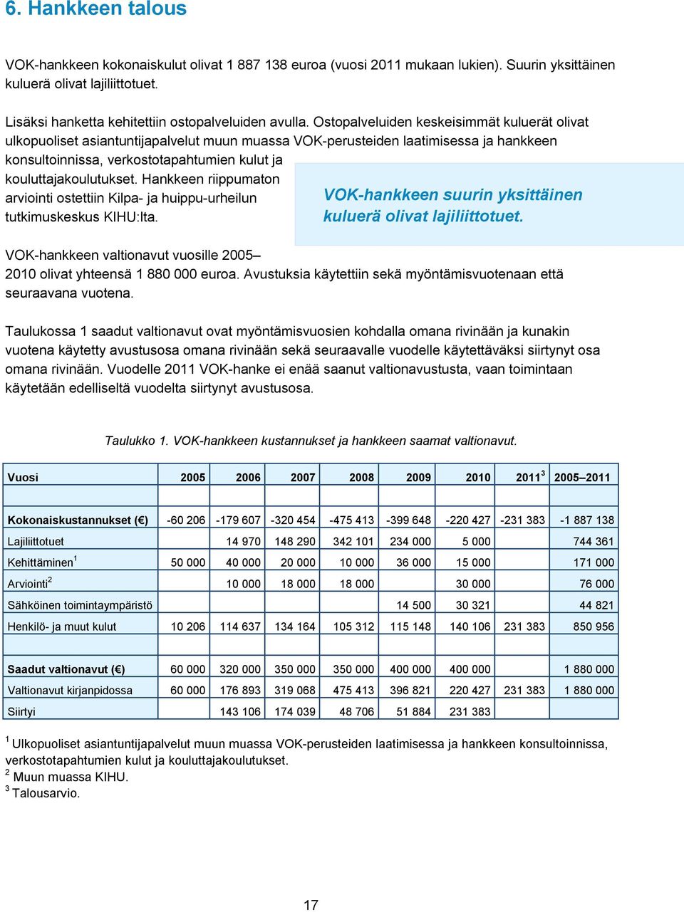 Hankkeen riippumaton arviointi ostettiin Kilpa- ja huippu-urheilun tutkimuskeskus KIHU:lta. VOK-hankkeen suurin yksittäinen kuluerä olivat lajiliittotuet.