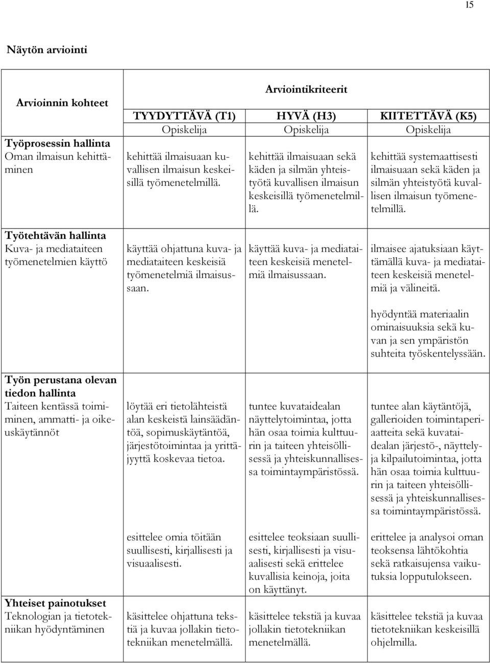 kehittää systemaattisesti ilmaisuaan sekä käden ja silmän yhteistyötä kuvallisen ilmaisun työmenetelmillä.