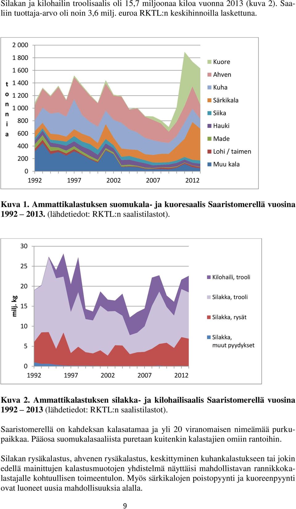 Ammattikalastuksen suomukala- ja kuoresaalis Saaristomerellä vuosina 1992 2013. (lähdetiedot: RKTL:n saalistilastot).