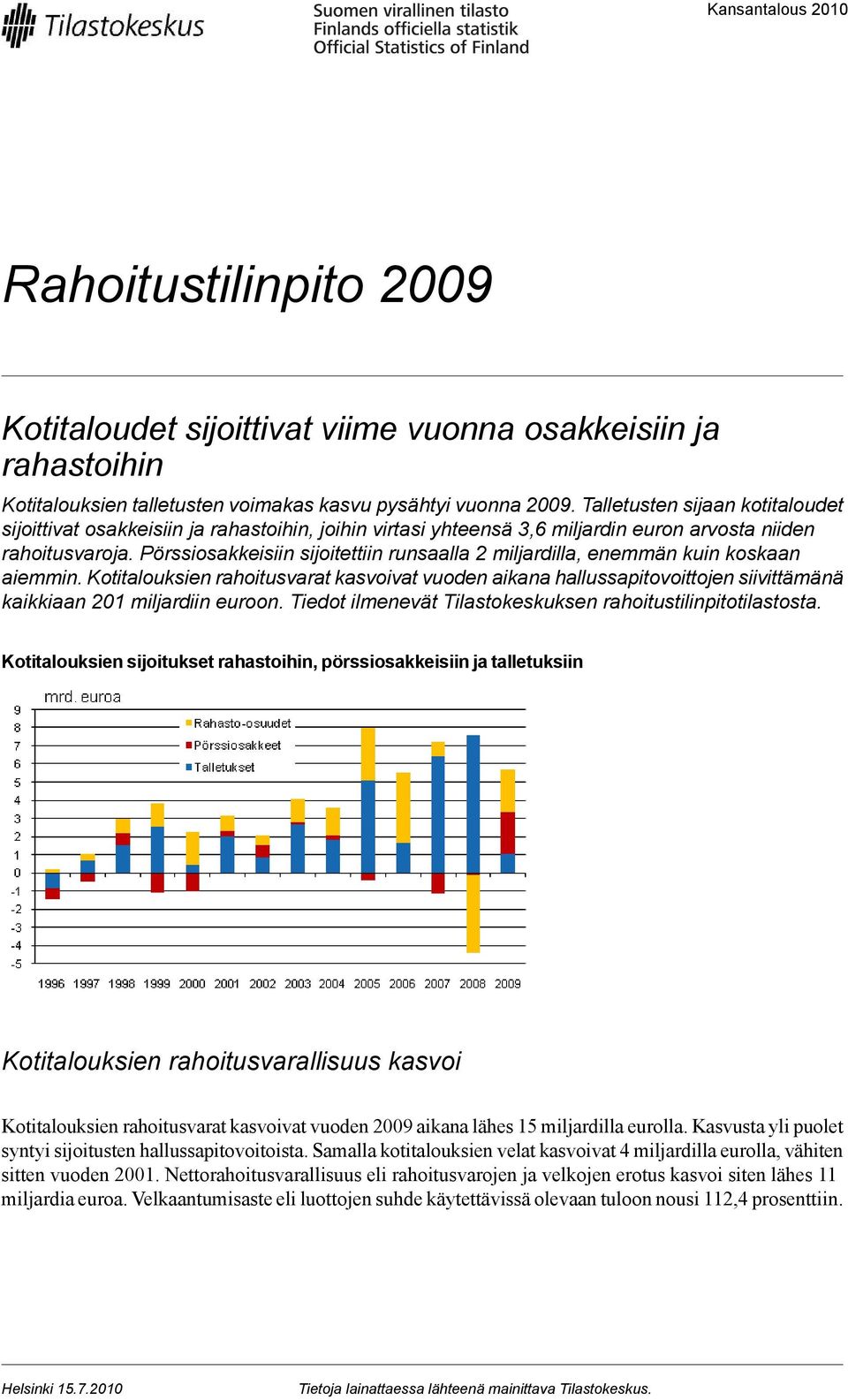 Pörssiosakkeisiin sijoitettiin runsaalla 2 miljardilla, enemmän kuin koskaan aiemmin.