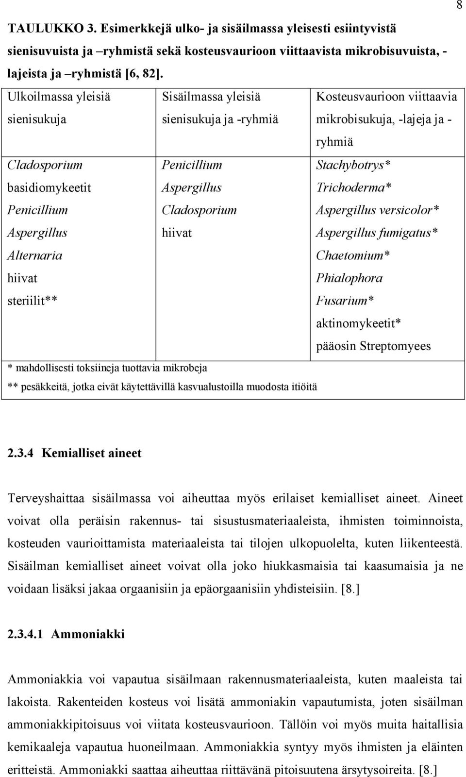 Alternaria hiivat steriilit** Penicillium Aspergillus Cladosporium hiivat Stachybotrys* Trichoderma* Aspergillus versicolor* Aspergillus fumigatus* Chaetomium* Phialophora Fusarium* aktinomykeetit*