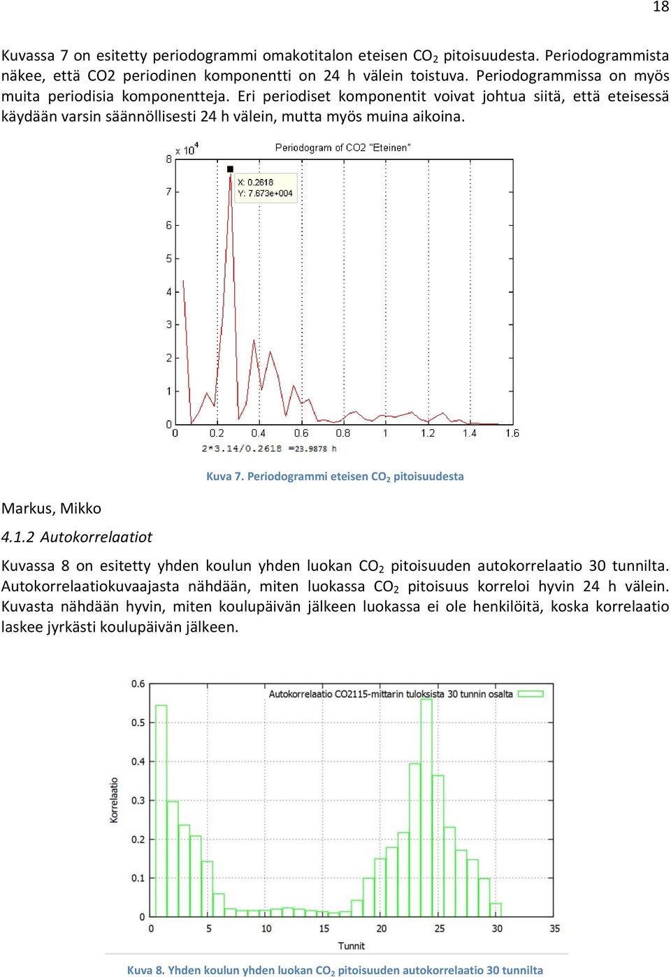 Periodogrammi eteisen CO 2 pitoisuudesta Markus, Mikko 4.1.2 Autokorrelaatiot Kuvassa 8 on esitetty yhden koulun yhden luokan CO 2 pitoisuuden autokorrelaatio 30 tunnilta.