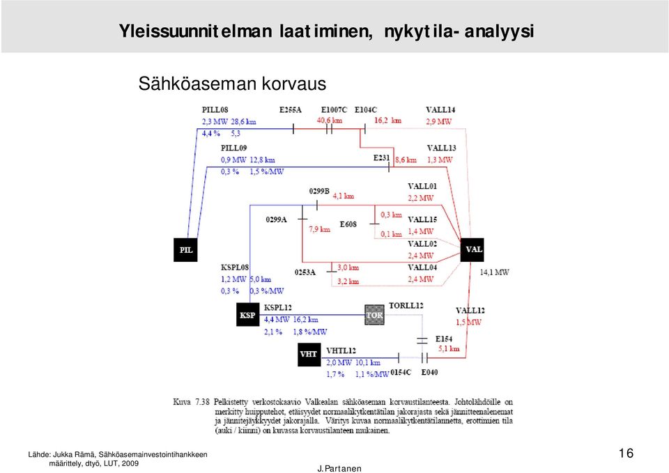 nykytila-analyysi