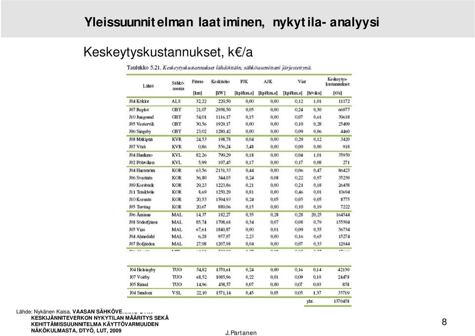 SÄHKÖVERKKO OY:N KESKIJÄNNITEVERKON NYKYTILAN MÄÄRITYS