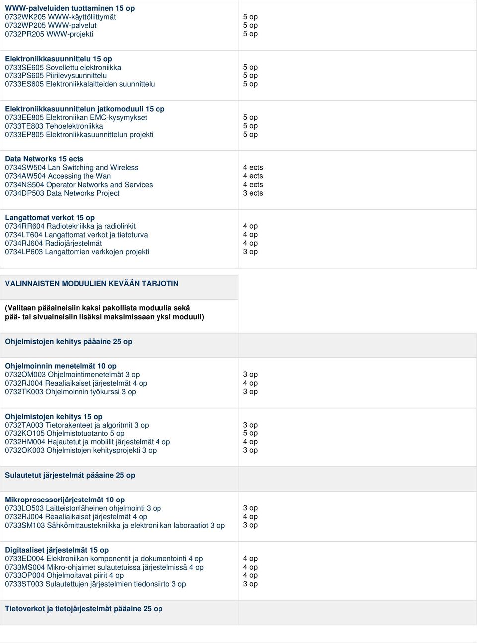 Tehoelektroniikka 0733EP805 Elektroniikkasuunnittelun projekti 5 op 5 op 5 op Data Networks 15 ects 0734SW504 Lan Switching and Wireless 0734AW504 Accessing the Wan 0734NS504 Operator Networks and