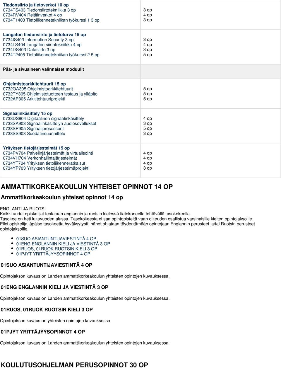 sivuaineen valinnaiset moduulit Ohjelmistoarkkitehtuurit 15 op 0732OA305 Ohjelmistoarkkitehtuurit 0732TY305 Ohjelmistotuotteen testaus ja ylläpito 0732AP305 Arkkitehtuuriprojekti 5 op 5 op 5 op