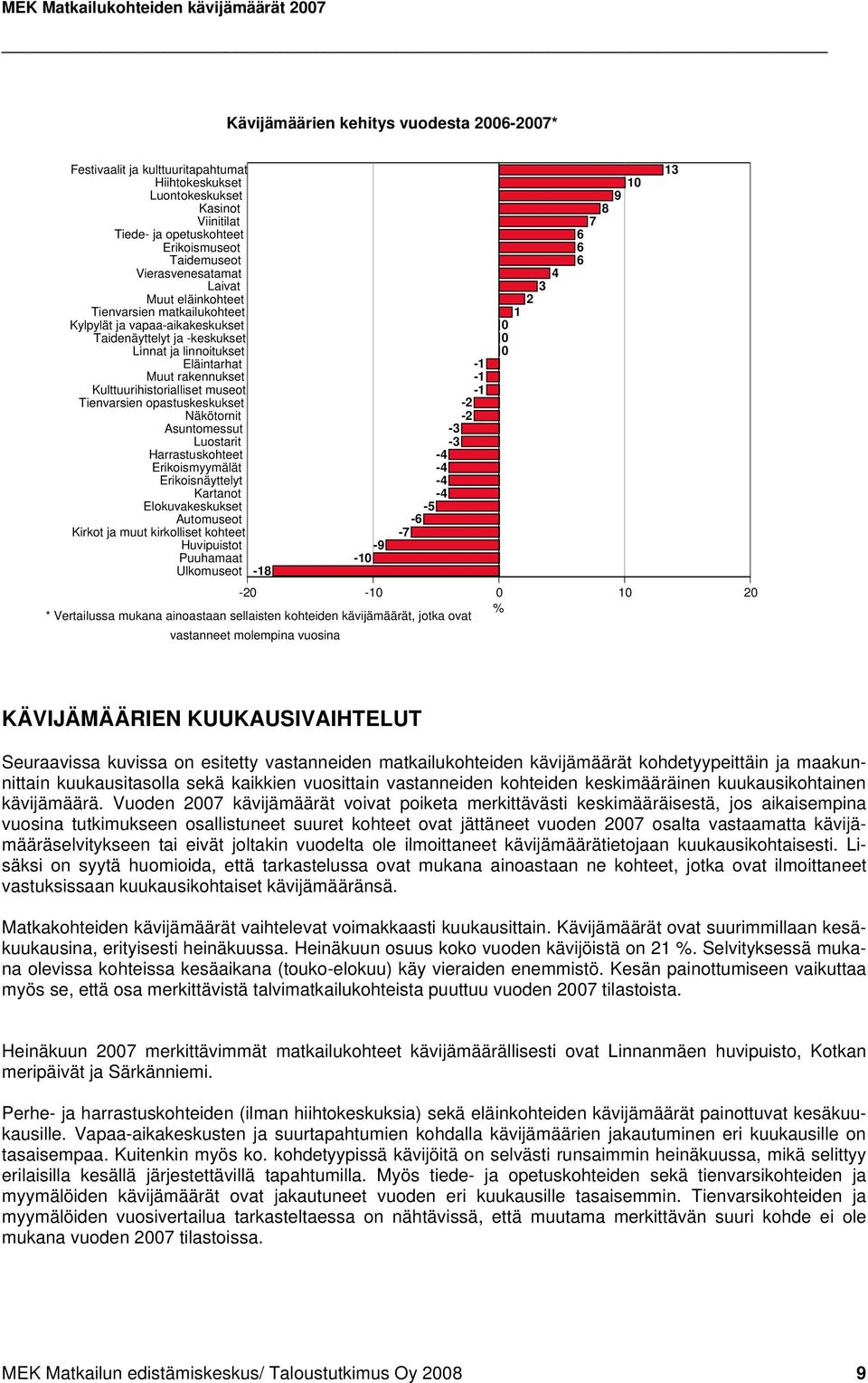 rakennukset Kulttuurihistorialliset museot Tienvarsien opastuskeskukset Näkötornit Asuntomessut Luostarit Harrastuskohteet Erikoismyymälät Erikoisnäyttelyt Kartanot Elokuvakeskukset Automuseot Kirkot