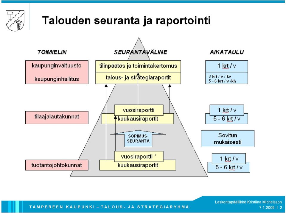 raportointi