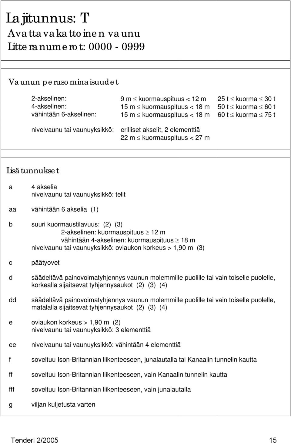 vaunuyksikkö: telit aa vähintään 6 akselia (1) b suuri kuormaustilavuus: (2) (3) 2-akselinen: kuormauspituus 12 m vähintään 4-akselinen: kuormauspituus 18 m nivelvaunu tai vaunuyksikkö: oviaukon