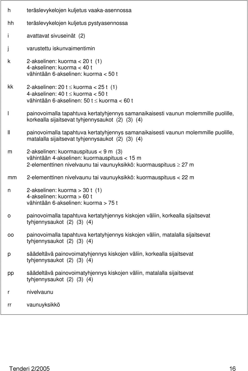 samanaikaisesti vaunun molemmille puolille, korkealla sijaitsevat tyhjennysaukot (2) (3) (4) painovoimalla tapahtuva kertatyhjennys samanaikaisesti vaunun molemmille puolille, matalalla sijaitsevat