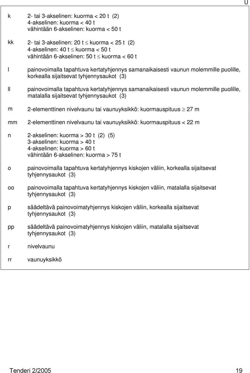 kertatyhjennys samanaikaisesti vaunun molemmille puolille, matalalla sijaitsevat tyhjennysaukot (3) 2-elementtinen nivelvaunu tai vaunuyksikkö: kuormauspituus 27 m 2-elementtinen nivelvaunu tai