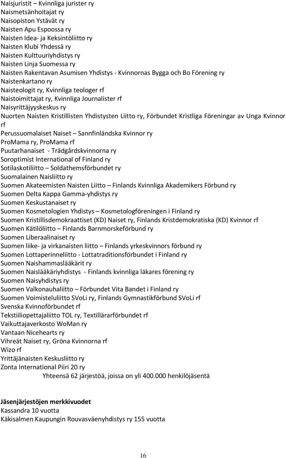 Journalister rf Naisyrittäjyyskeskus ry Nuorten Naisten Kristillisten Yhdistysten Liitto ry, Förbundet Kristliga Föreningar av Unga Kvinnor rf Perussuomalaiset Naiset Sannfinländska Kvinnor ry