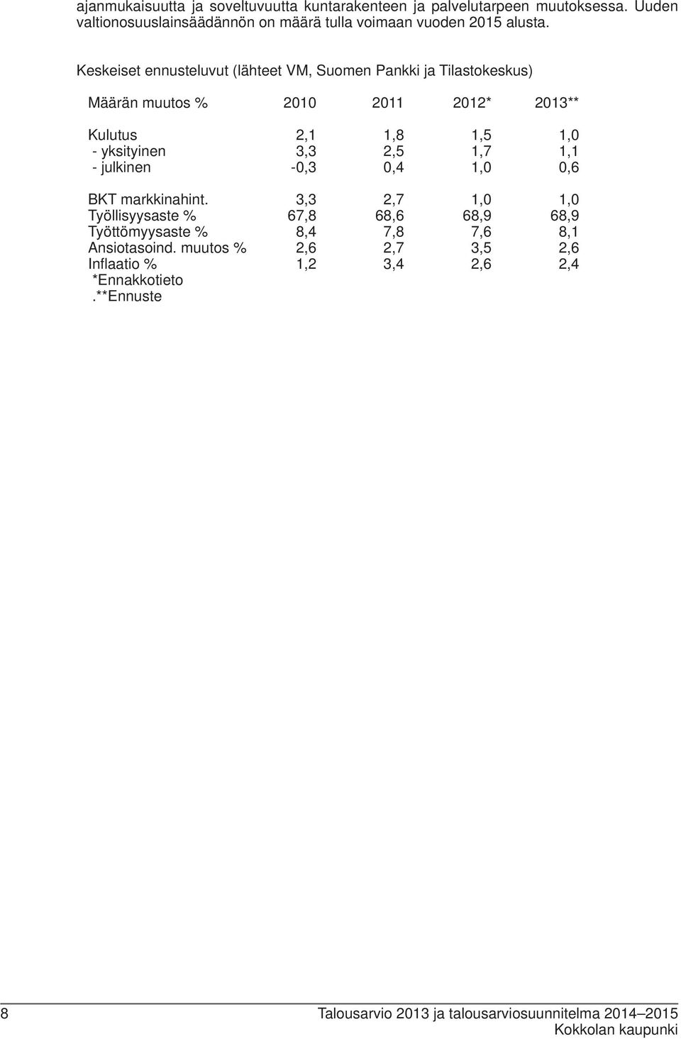 Keskeiset ennusteluvut (lähteet VM, Suomen Pankki ja Tilastokeskus) Määrän muutos % 2010 2011 2012* 2013** Kulutus 2,1 1,8 1,5 1,0 - yksityinen 3,3