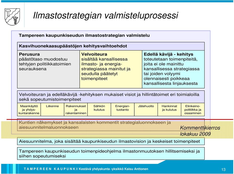 kansallisessa strategiassa tai joiden volyymi olennaisesti poikkeaa kansallisesta linjauksesta Velvoiteuran ja edelläkävijä -kehityksen mukaiset visiot ja hillintätoimet eri toimialoilla sekä