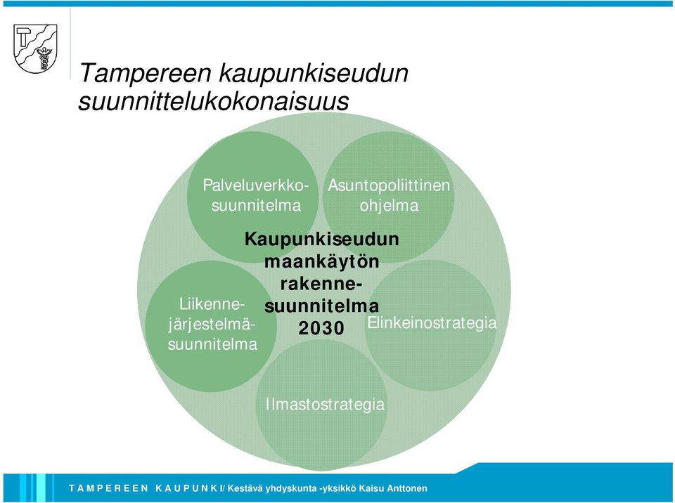 Liikennejärjestelmäsuunnitelma 2030