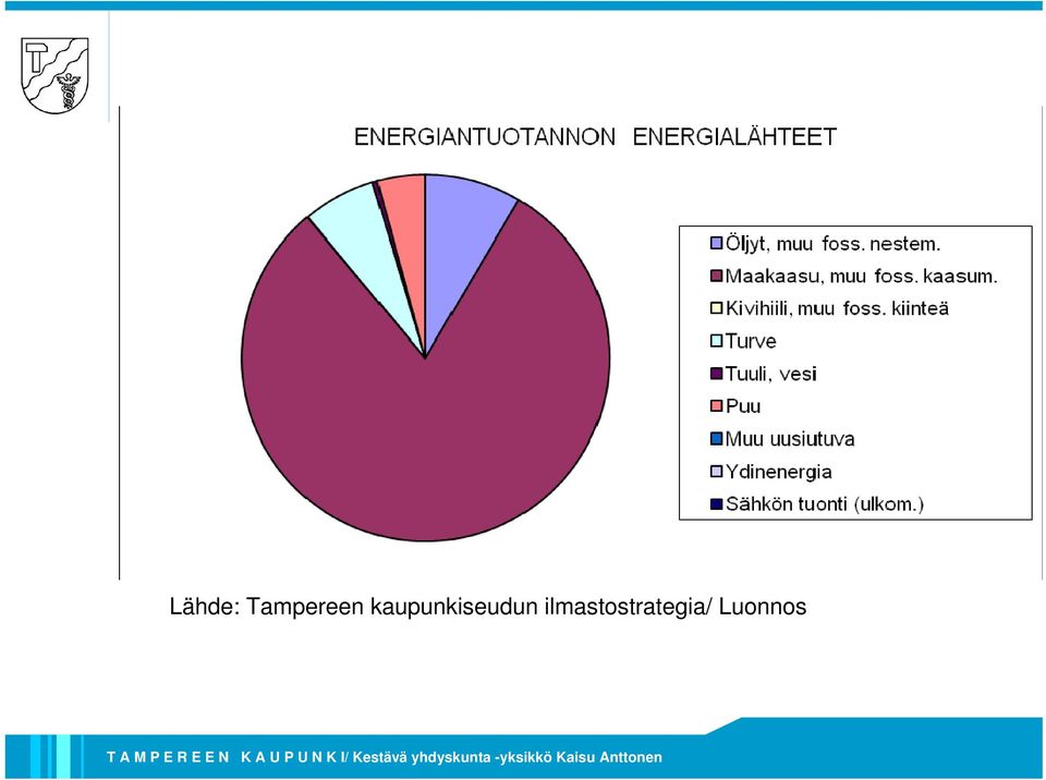 kaupunkiseudun