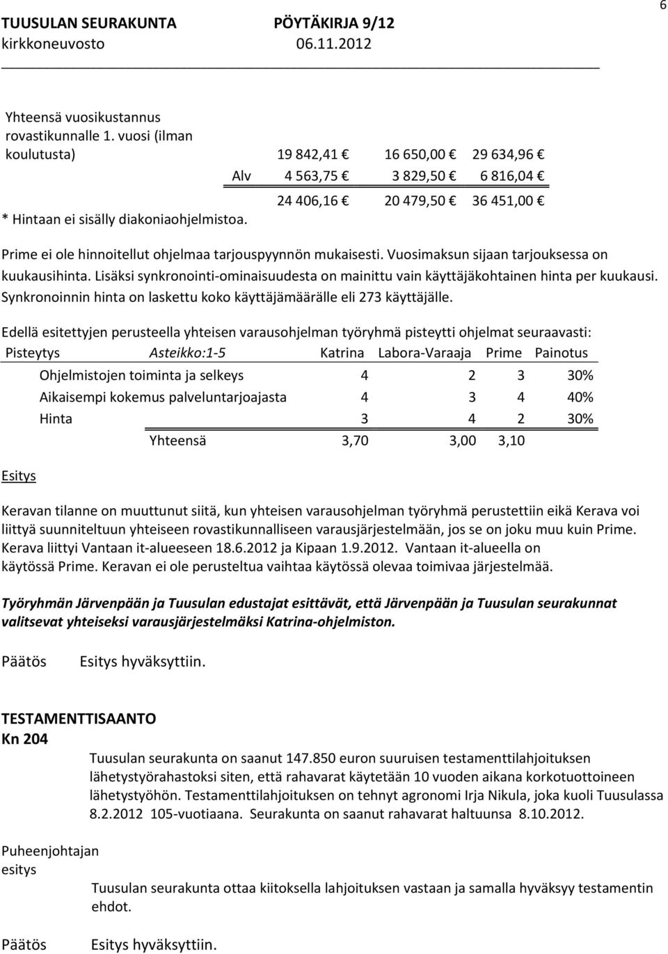 Lisäksi synkronointi ominaisuudesta on mainittu vain käyttäjäkohtainen hinta per kuukausi. Synkronoinnin hinta on laskettu koko käyttäjämäärälle eli 273 käyttäjälle.