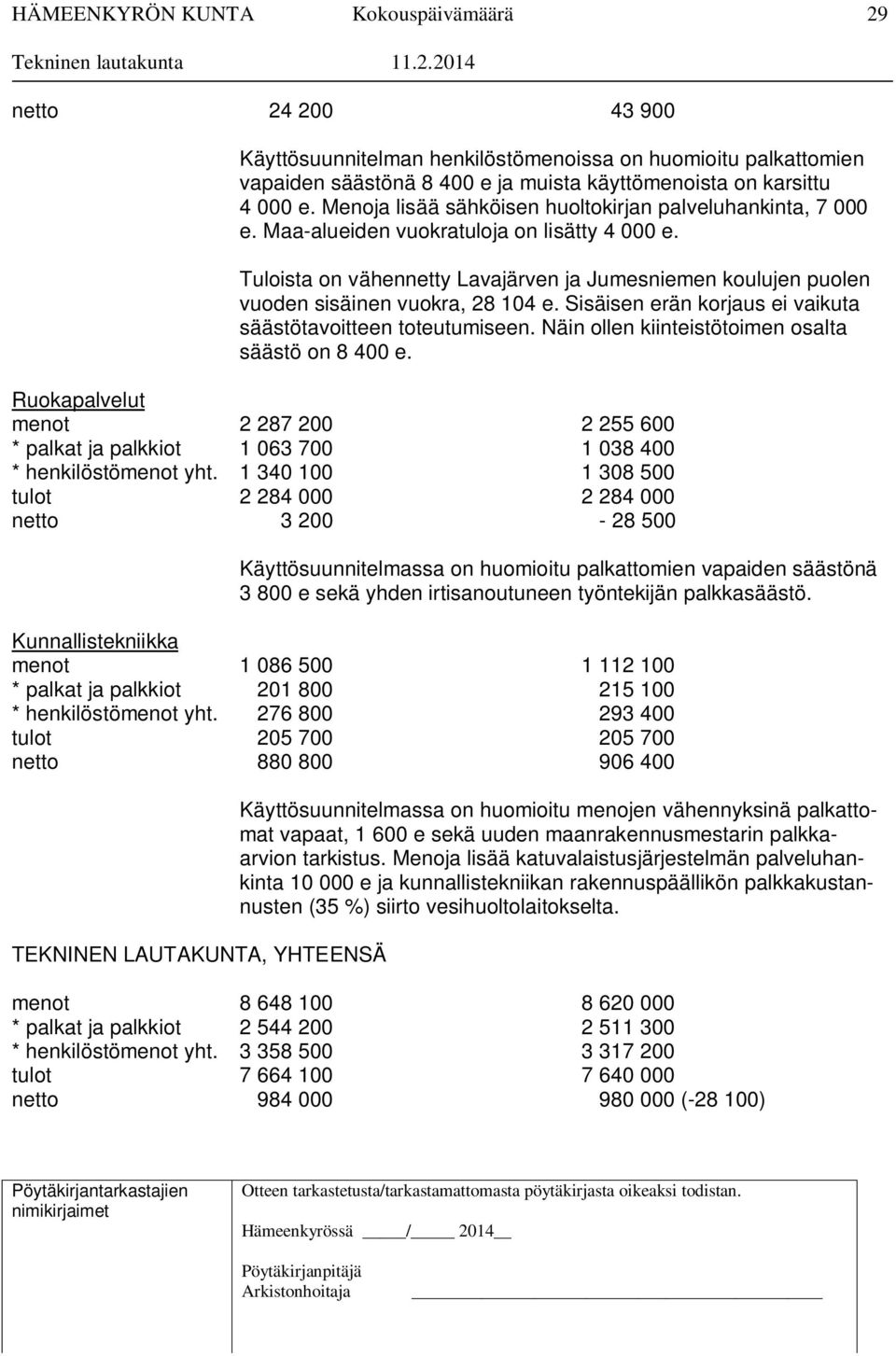 Tuloista on vähennetty Lavajärven ja Jumesniemen koulujen puolen vuoden sisäinen vuokra, 28 104 e. Sisäisen erän korjaus ei vaikuta säästötavoitteen toteutumiseen.