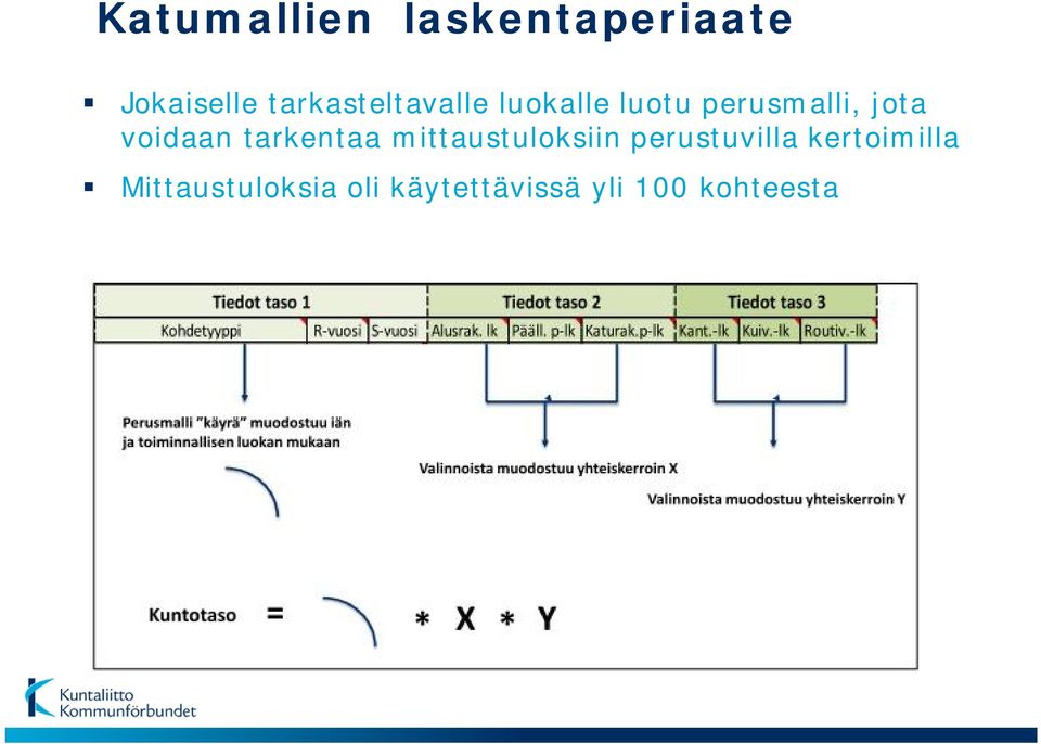 voidaan tarkentaa mittaustuloksiin perustuvilla