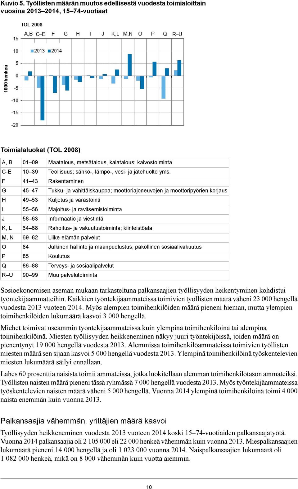 moottoripyörien korjaus Kuljetus ja varastointi Majoitus- ja ravitsemistoiminta Informaatio ja viestintä Rahoitus- ja vakuutustoiminta; kiinteistöala Liike-elämän palvelut Julkinen hallinto ja