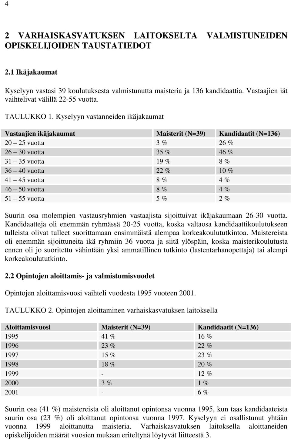 Kyselyyn vastanneiden ikäjakaumat Vastaajien ikäjakaumat Maisterit (N=39) Kandidaatit (N=136) 20 25 vuotta 3 % 26 % 26 30 vuotta 35 % 46 % 31 35 vuotta 19 % 8 % 36 40 vuotta 22 % 10 % 41 45 vuotta 8