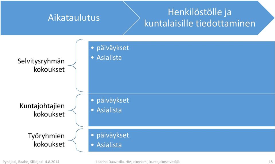 Työryhmien kokoukset päiväykset Asialista päiväykset Asialista