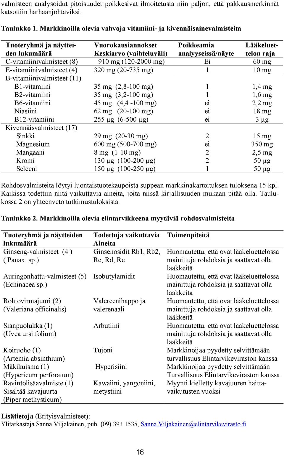 C-vitamiinivalmisteet (8) 910 mg (120-2000 mg) Ei 60 mg E-vitamiinivalmisteet (4) 320 mg (20-735 mg) 1 10 mg B-vitamiinivalmisteet (11) B1-vitamiini B2-vitamiini B6-vitamiini Niasiini B12-vitamiini