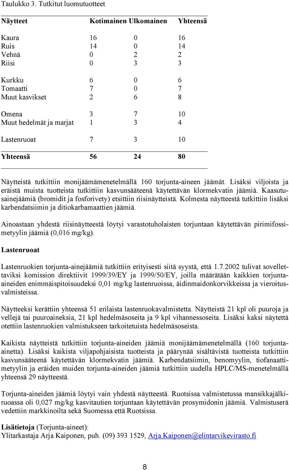 1 3 4 Lastenruoat 7 3 10 Yhteensä 56 24 80 Näytteistä tutkittiin monijäämämenetelmällä 160 torjunta-aineen jäämät.