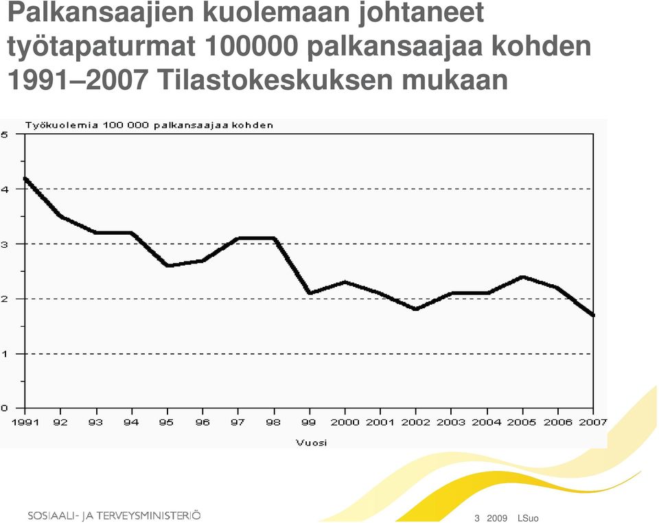 100000 palkansaajaa kohden