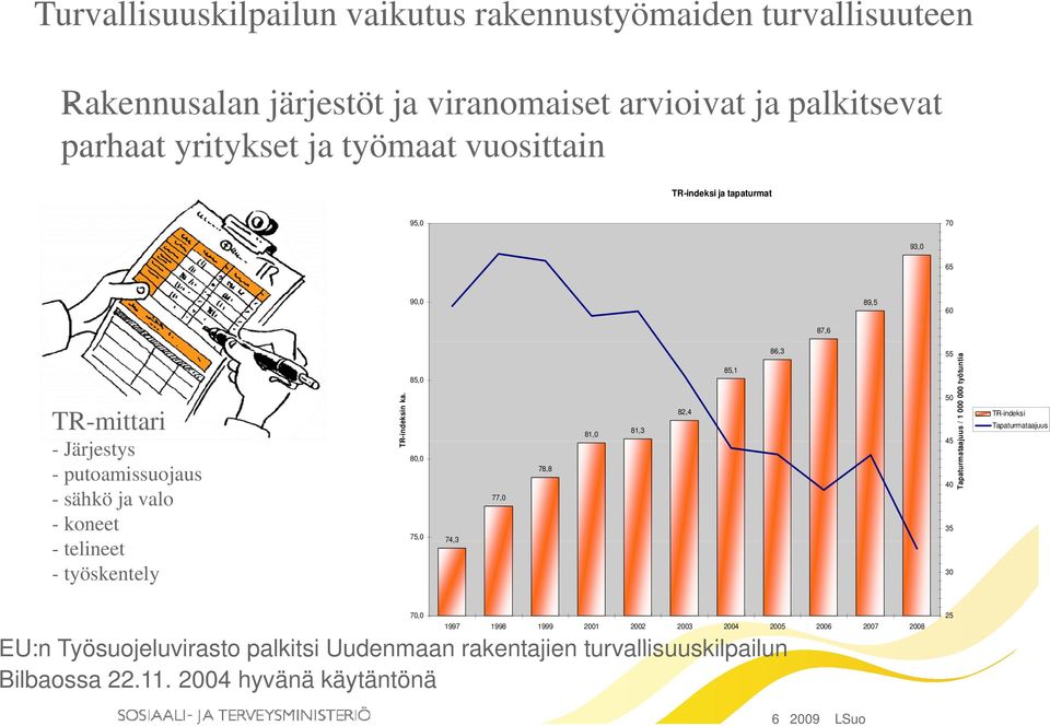 R-indeksin ka.