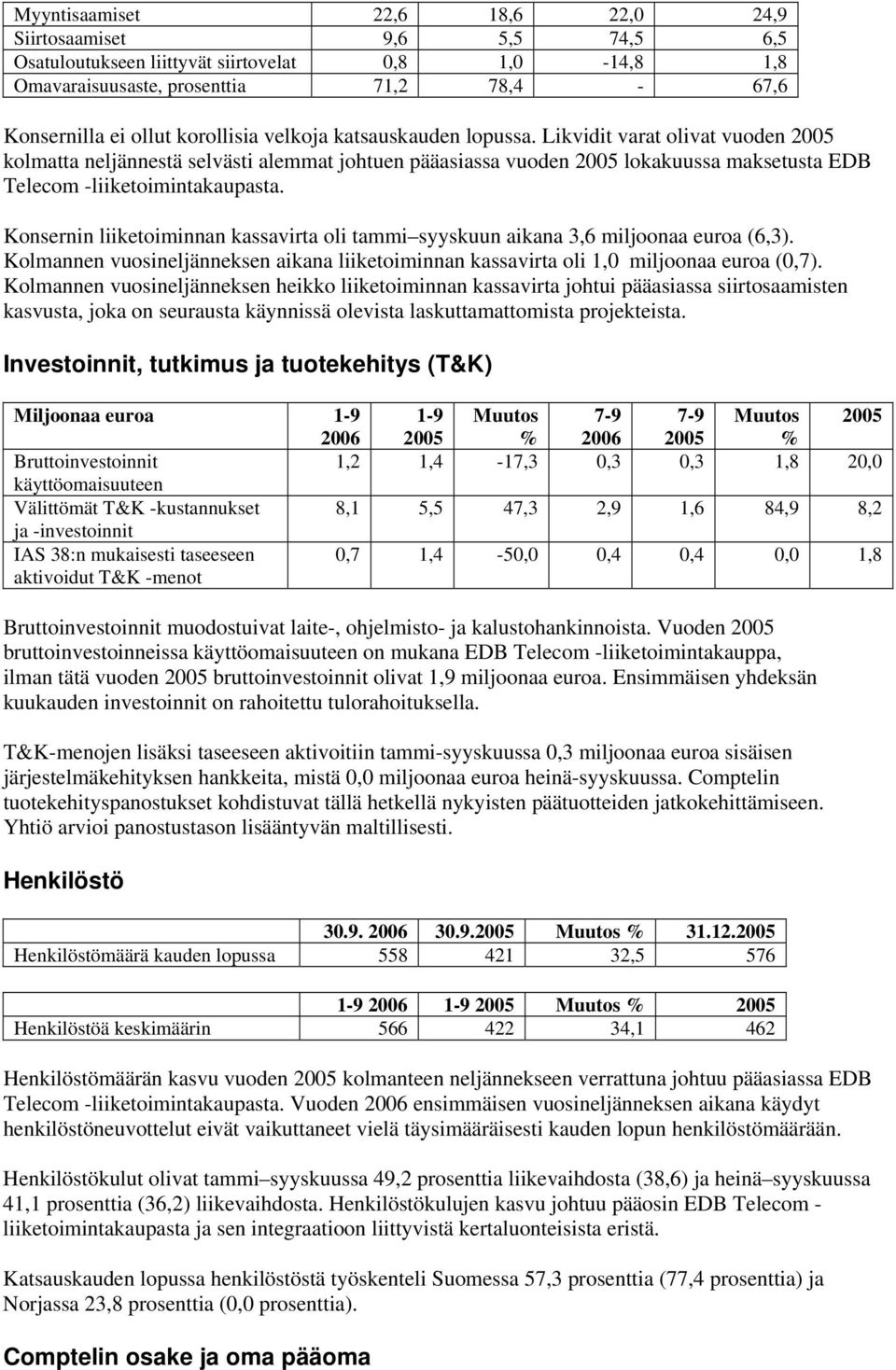 Konsernin liiketoiminnan kassavirta oli tammi syyskuun aikana 3,6 miljoonaa euroa (6,3). Kolmannen vuosineljänneksen aikana liiketoiminnan kassavirta oli 1,0 miljoonaa euroa (0,7).