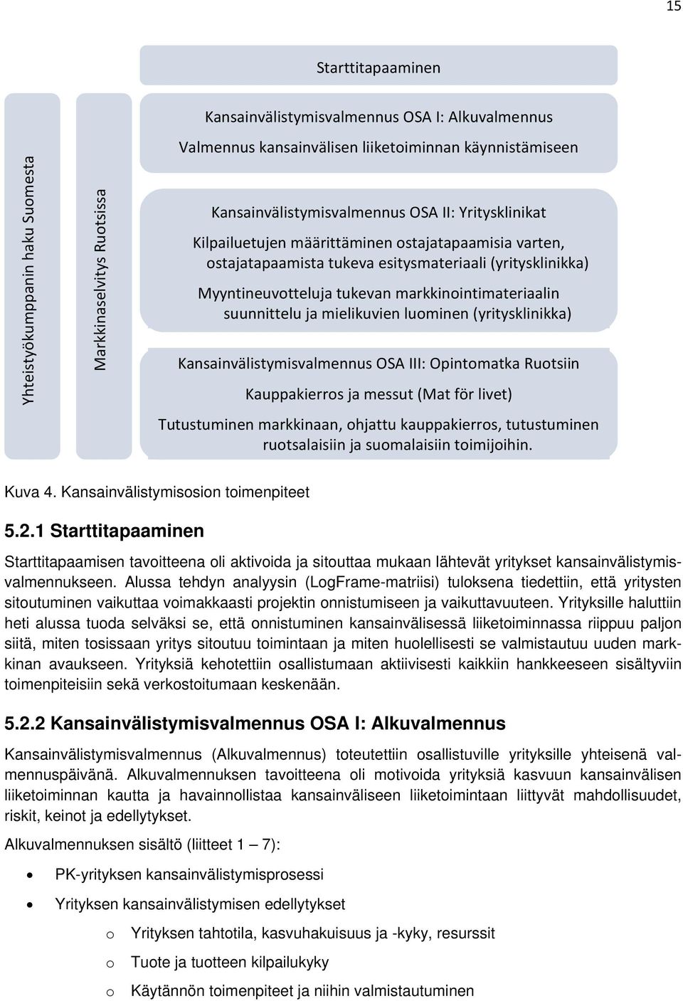 markkinointimateriaalin suunnittelu ja mielikuvien luominen (yritysklinikka) Kansainvälistymisvalmennus OSA III: Opintomatka Ruotsiin Kauppakierros ja messut (Mat för livet) Tutustuminen markkinaan,