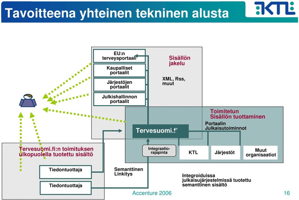 fi Toimitetun Sisällön tuottaminen Portaalin Julkaisutoiminnot Tervesuomi.