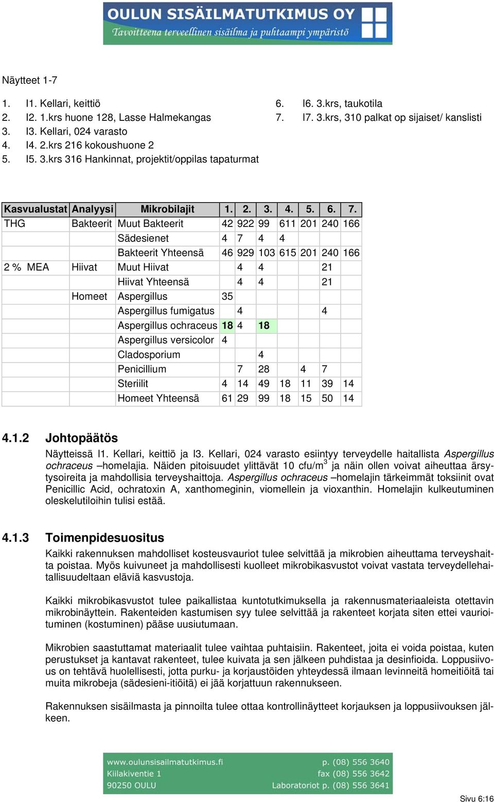 THG Bakteerit Muut Bakteerit 42 922 99 611 201 240 166 Sädesienet 4 7 4 4 Bakteerit Yhteensä 46 929 103 615 201 240 166 2 % MEA Hiivat Muut Hiivat 4 4 21 Hiivat Yhteensä 4 4 21 Homeet Aspergillus 35