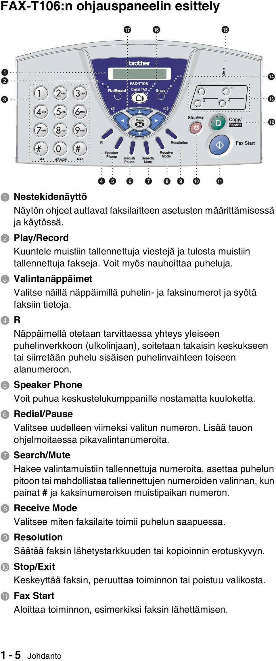 3 Valintanäppäimet Valitse näillä näppäimillä puhelin- ja faksinumerot ja syötä faksiin tietoja.