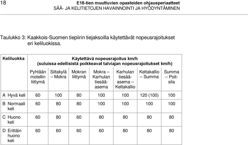 l\whwwlylãqrshxvudmrlwxvãnpk VXOXLVVDÃHGHOOLVLVWlÃSRLNNHDYDWÃWDOYLDMDQÃQRSHXVUDMRLWXNVHWÃNPK Pyhtään motellin liittymä Siltakylä Mokra Mokran liittymä