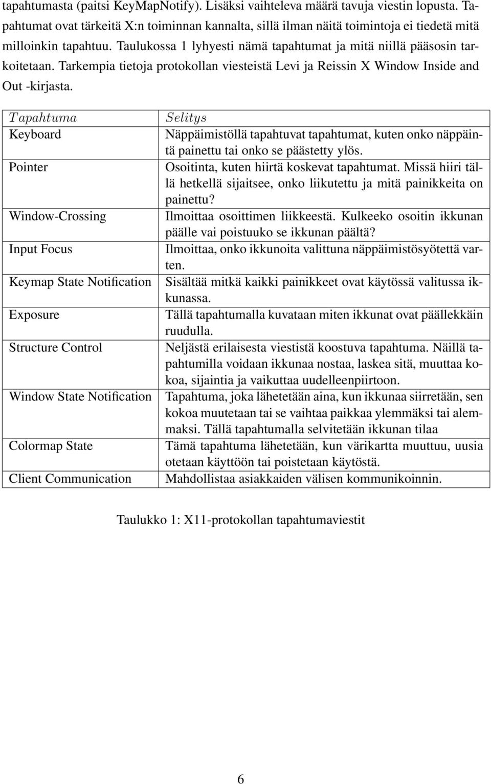 T apahtuma Keyboard Pointer Window-Crossing Input Focus Keymap State Notification Exposure Structure Control Window State Notification Colormap State Client Communication Selitys Näppäimistöllä